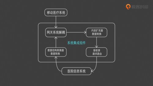 10分钟带你彻底搞懂企业服务总线