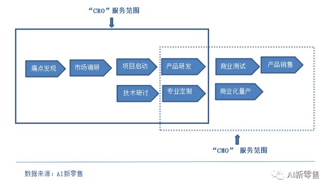 通过研究医药界“华为”药明康德,我还发现两个独角兽!