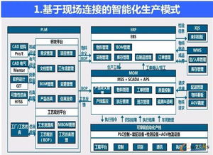 歌尔股份打造面向可重构和微服务的可穿戴产品智慧工厂