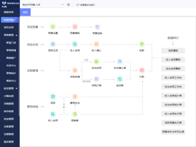 上海定制服装erp软件哪个好一点