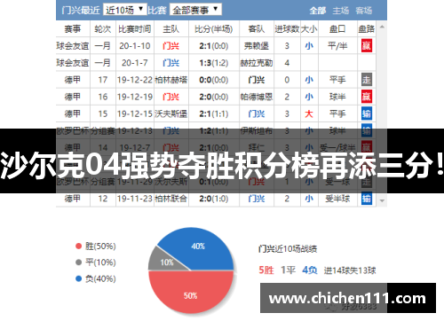 沙尔克04强势夺胜积分榜再添三分！